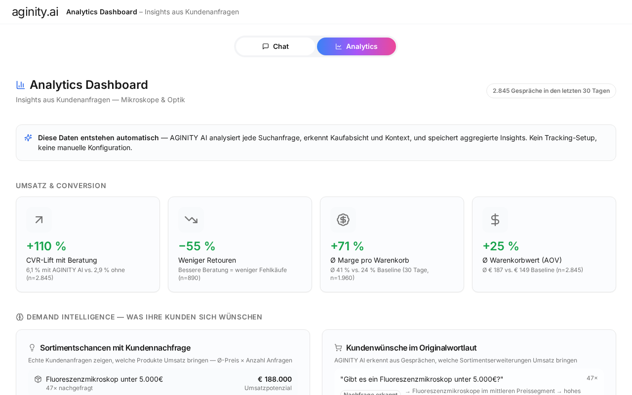 Analytics-Daten und Expertenwissen für messbar bessere Agentic-Beratung